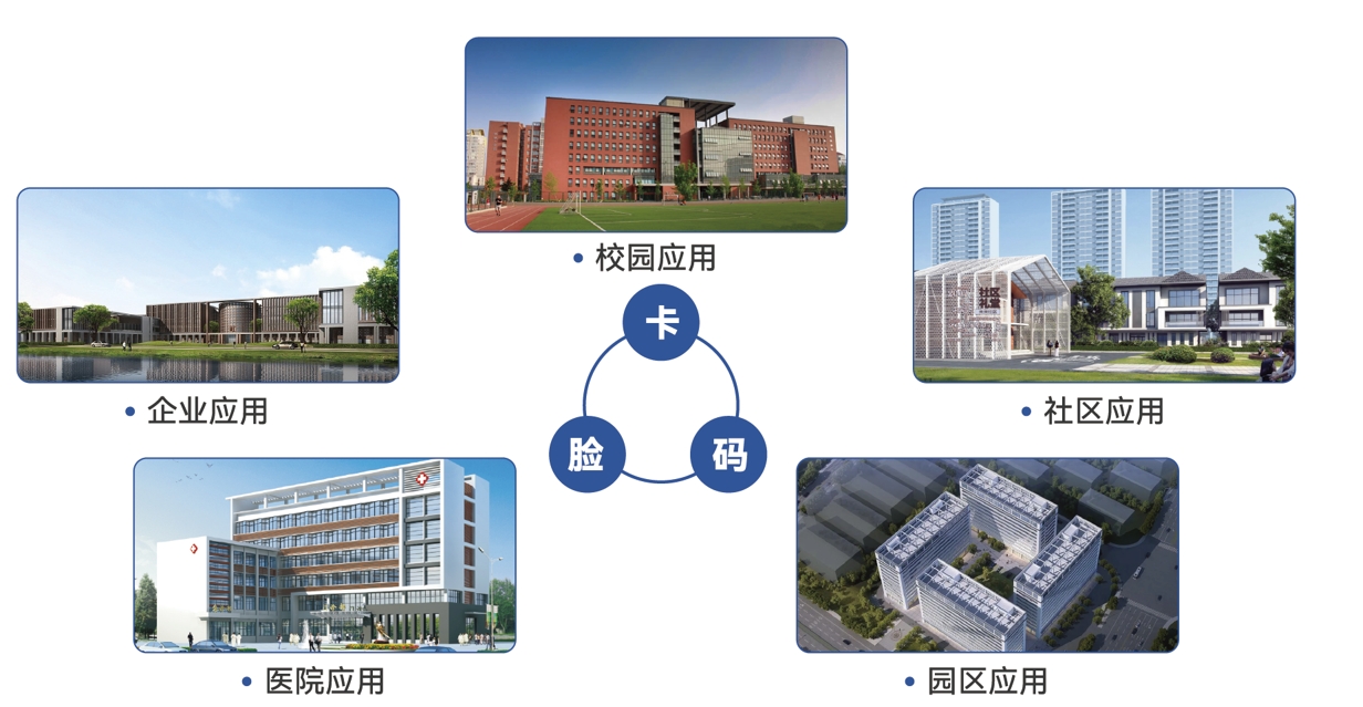 智慧園區(qū).png