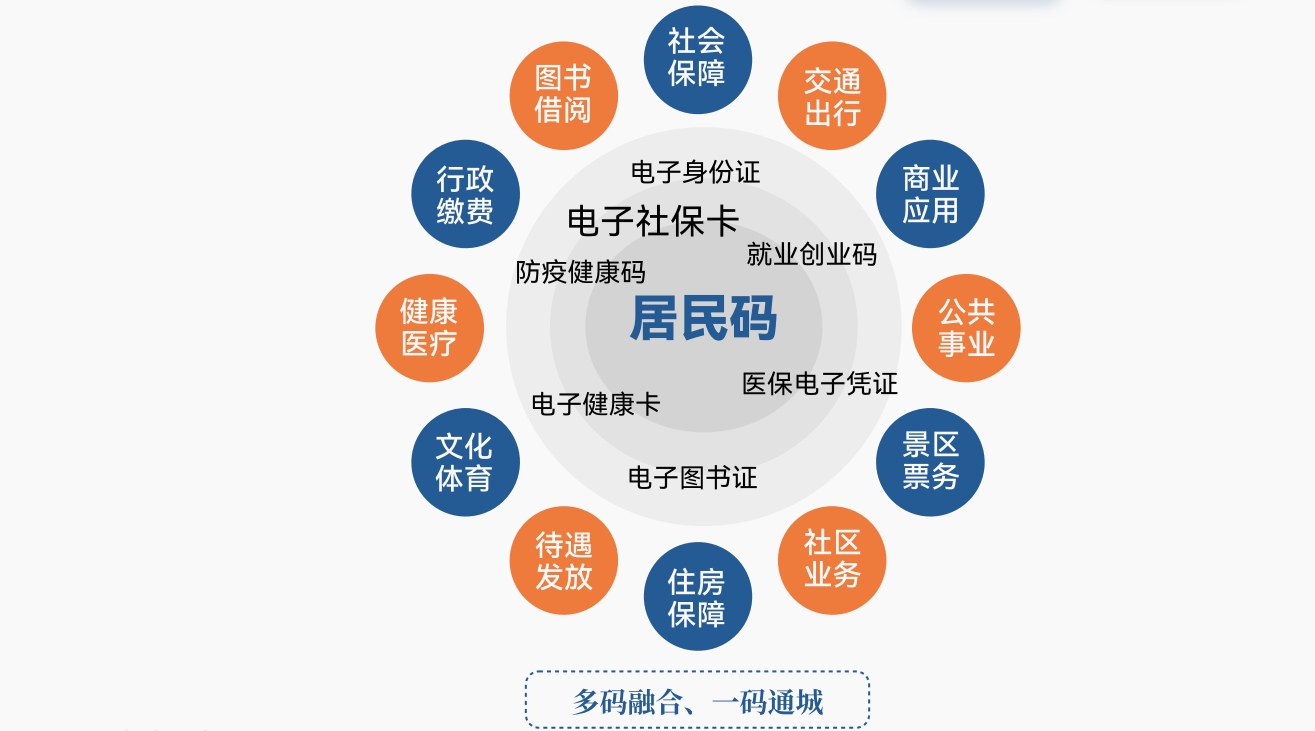 統(tǒng)一碼服務(wù)平臺(tái)2.png