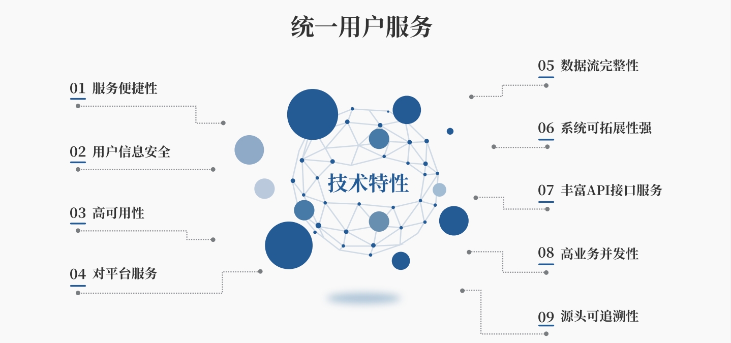統(tǒng)一用戶服務平臺1.png